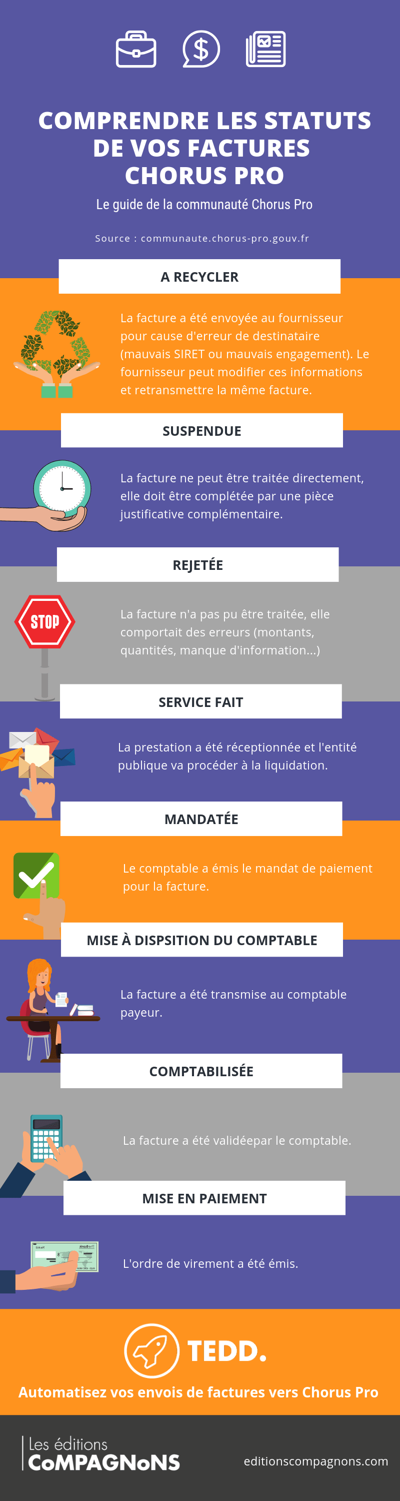 statuts_chorus_pro_infographie_editions_compagnons_blog