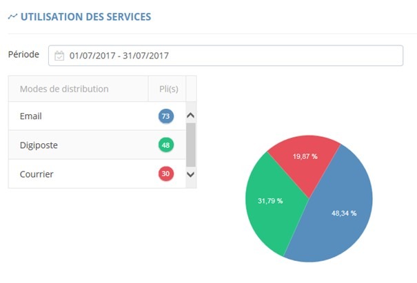 Témoignage Capitole Finance - Tedd.rh, dématérialisation des bulletins de paie