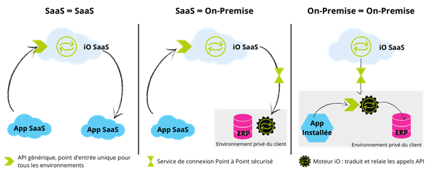 Dématérialisation de bulletins de paie avec TEDD.rh