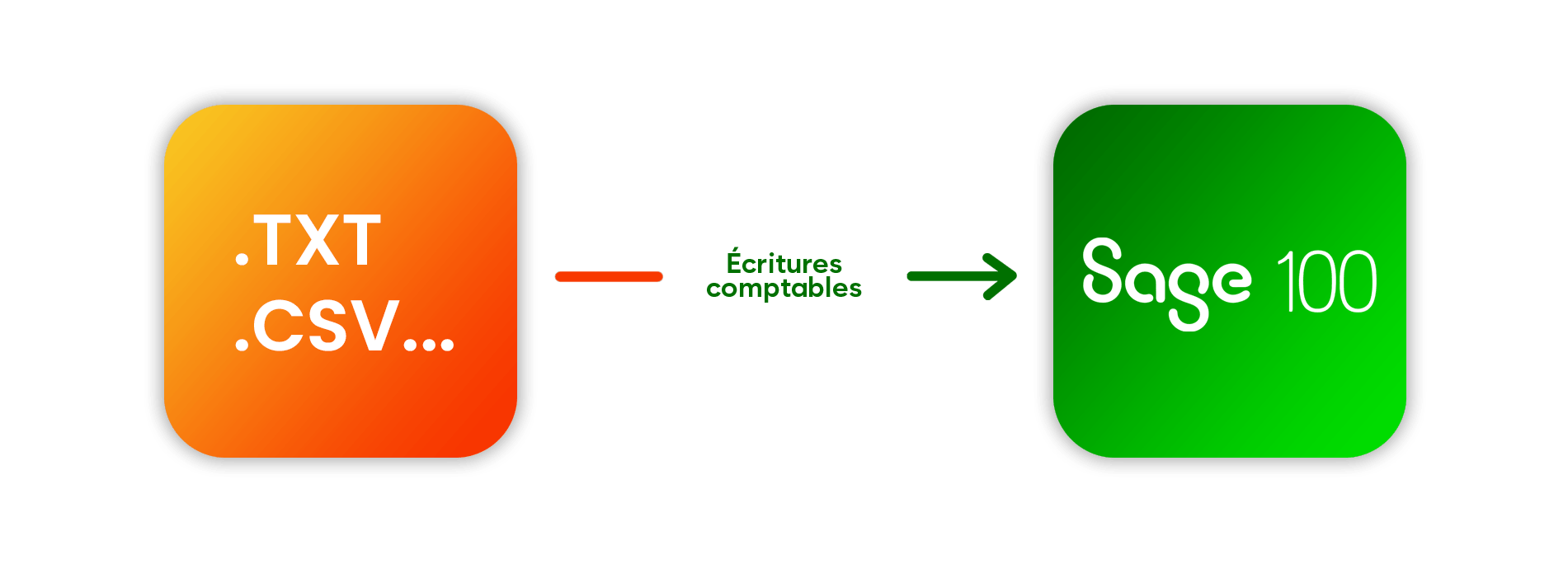 bloc-csv-sage100