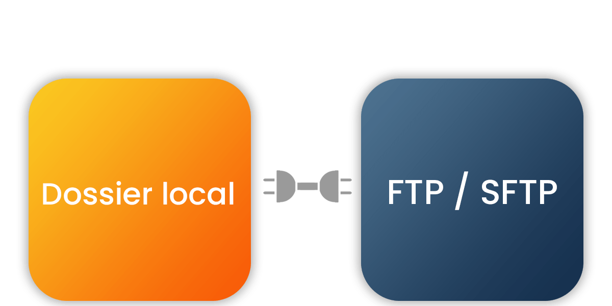 ASSISTANT TRANSFERT DE FICHIER Connecteur-sage-frp1000-kyriba
