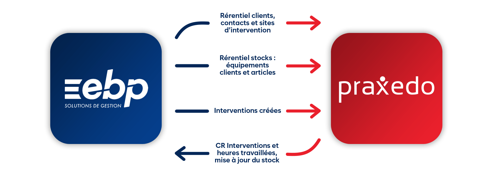 bloc-praxedo-ebp-2022