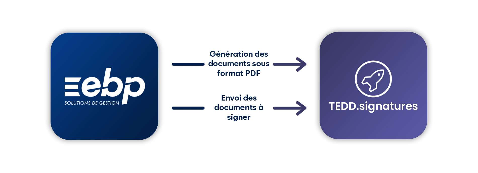bloc-ebp-tedd-signatures