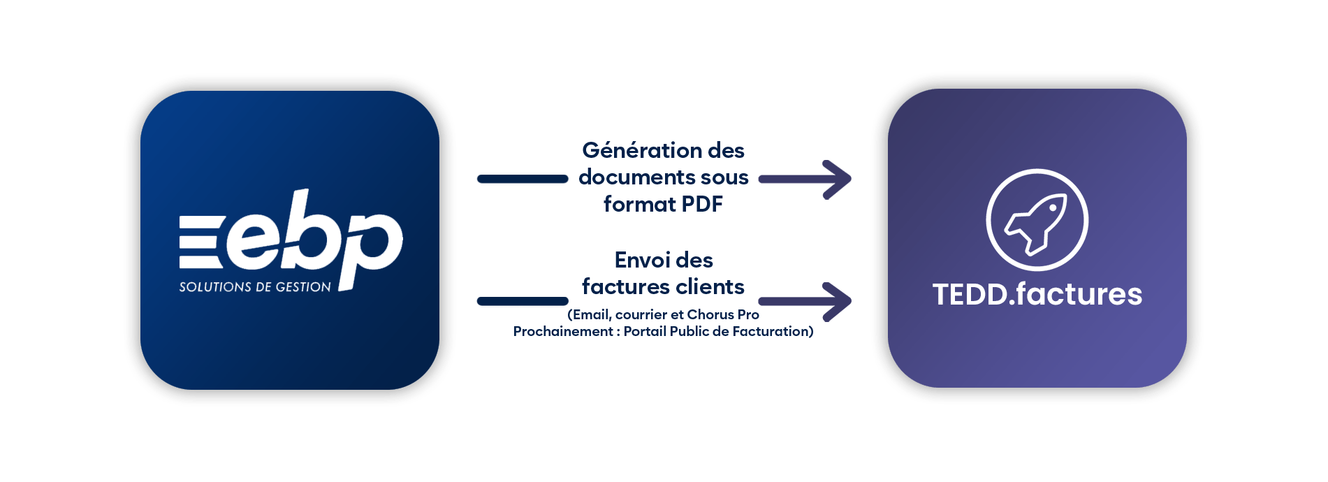 bloc-ebp-teddfactures