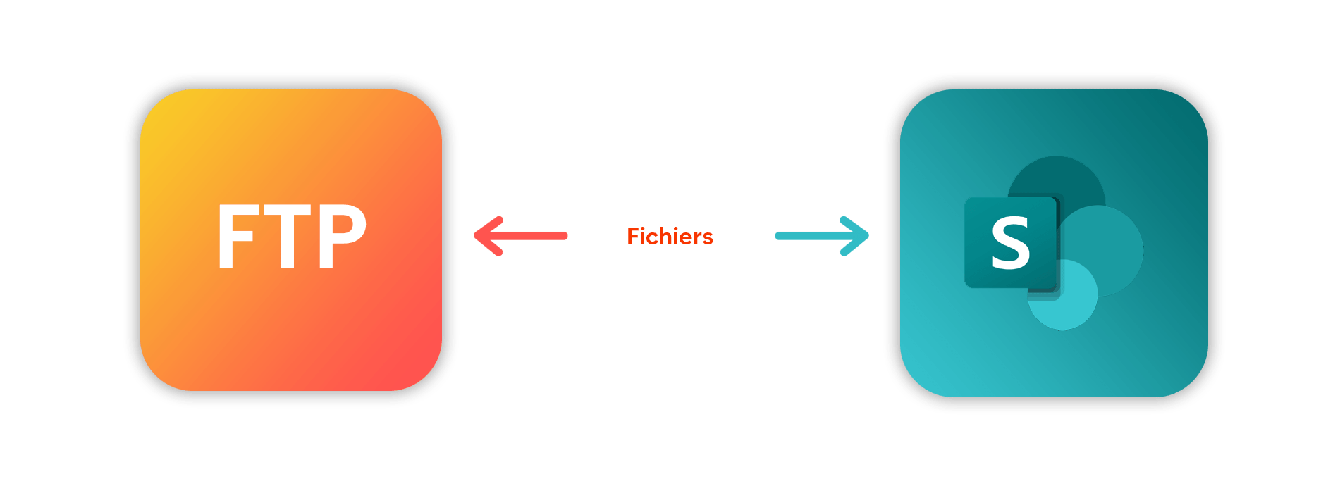 bloc-ftp-to-sharepoint
