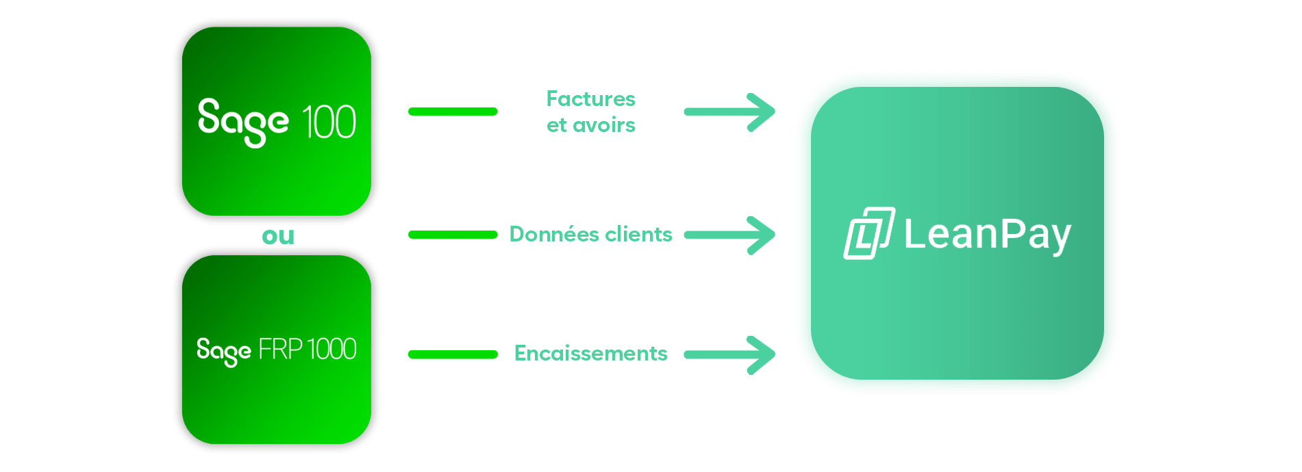 Schémas Connecteur (5)